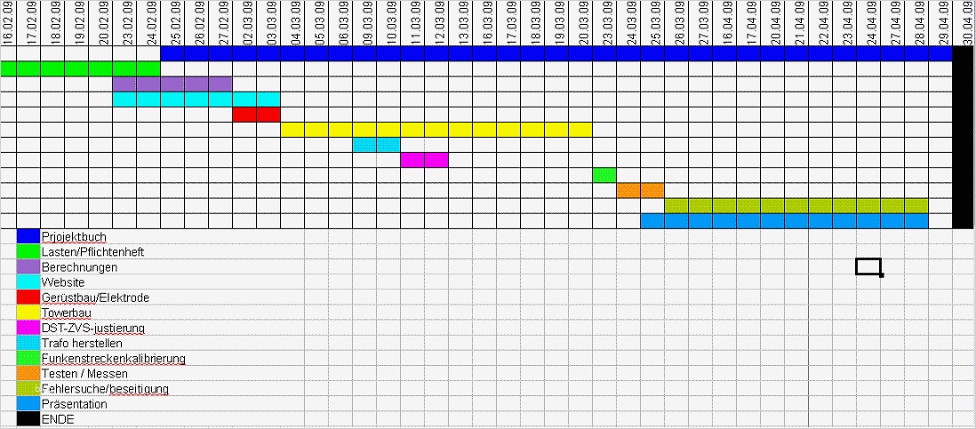 Arbeitsplan Vorlage Erstaunlich 6 Arbeitsplan Erstellen