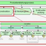 Arbeitsprozesse Beschreiben Vorlage Best Of Datei Wkd Wkd Produktionsunternehmen2 –