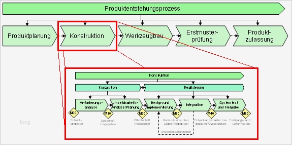 Datei Wkd wkd produktionsunternehmen2 –