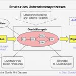 Arbeitsprozesse Beschreiben Vorlage Beste Geschäftsprozess –