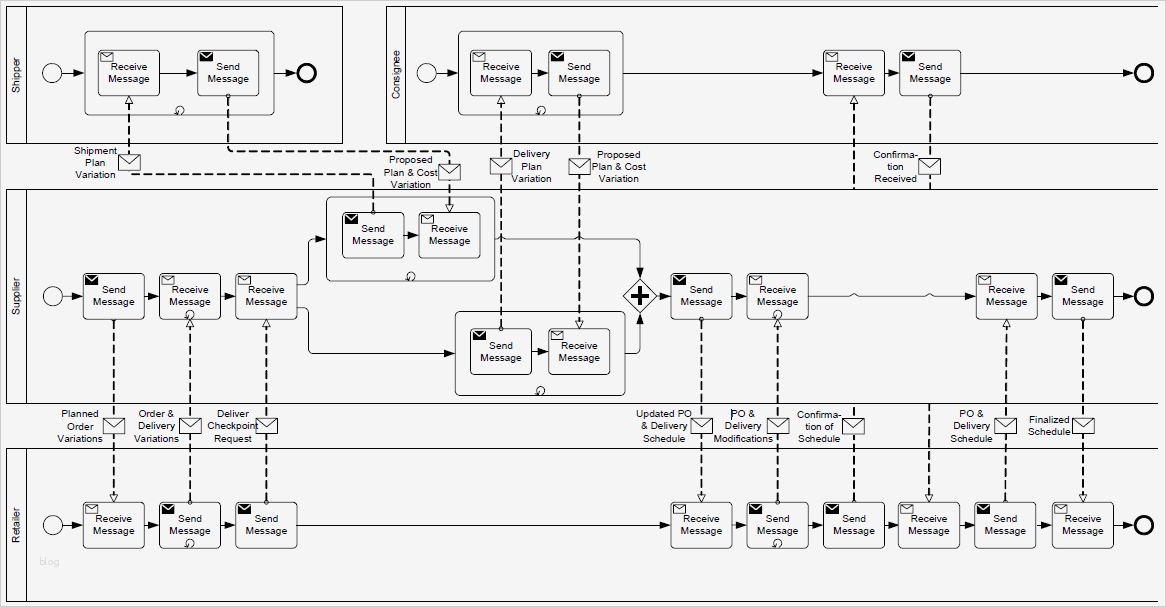 Arbeitsprozesse Beschreiben Vorlage Beste Mehrwert Durch Selten Verwendete Diagramme In Der