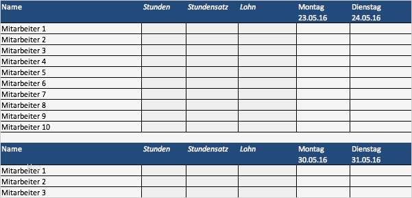 Arbeitsprozesse Beschreiben Vorlage Erstaunlich Kostenlose Excel Vorlagen Für Personalplanung