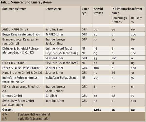 Arbeitsschutzbelehrung Vorlage Wunderbar Ziemlich Reinigungslistenvorlage Galerie Entry Level