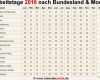 Arbeitsstunden Pro Monat Vorlage Einzigartig Anzahl Arbeitstage 2016 In Deutschland Nach Bundesland & Monat
