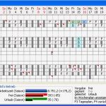 Arbeitsvertrag Gastronomie Vorlage Neu Gastronomie Dienstplan