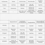 Arbeitsvertrag Putzfrau Vorlage Genial Fantastisch Haushälterin Checkliste Vorlage Fotos Entry