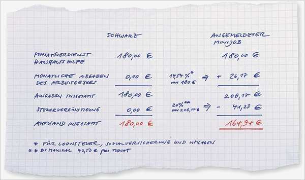 Arbeitsvertrag Putzfrau Vorlage Schön Fantastisch Haushälterin Checkliste Vorlage Fotos Entry