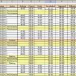 Arbeitszeit Excel Vorlage Angenehm [excel] Arbeitszeit Berechnen Bei Schwankender Pausenzeit