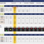 Arbeitszeiterfassung Excel Vorlage Mit überstunden Hübsch Excel Arbeitszeiterfassung Details Fimovi