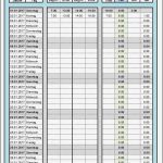 Arbeitszeitkonto Vorlage Genial Excel Arbeitszeitnachweis Vorlagen 2017