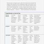 Arbeitszeugnis Anfordern Vorlage Schönste Wunderbar Arbeitszeugnisse Beispiel Zeitgenössisch