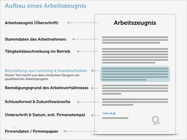 Arbeitszeugnis Erzieherin Vorlage Kostenlos Hübsch Qualifiziertes Arbeitszeugnis Muster Inhalt