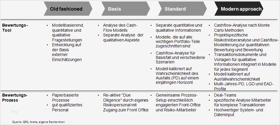 Arbeitszeugnis Hauswirtschafterin Vorlage Süß Erfreut Mitarbeiter Bewertung Vorlagen Bilder Bilder Für