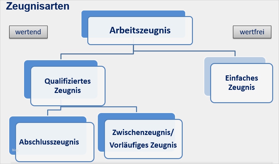Arbeitszeugnis Vorlage Zum Ankreuzen Bewundernswert Charmant Zeugnis Freigabeformular Vorlage Zeitgenössisch