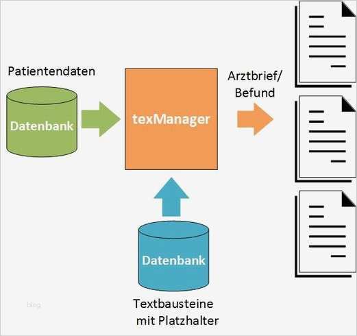 Arztbrief Vorlage Beste Arztbriefschreibung Texmanager