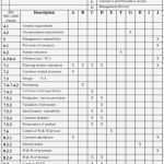 Auditbericht Vorlage Kostenlos Bewundernswert Invoice Checklist Template Audit Templates Invoice