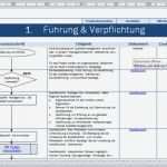 Auditbericht Vorlage Kostenlos Hübsch Großzügig Mitarbeiter Handbuch Vorlage Frei Zeitgenössisch