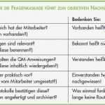 Auditbericht Vorlage Kostenlos Schön Auditfragen Fragen Audit iso 9001