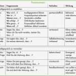 Auditbericht Vorlage Kostenlos Schönste Charmant Es Audit Vorlage Ideen Dokumentationsvorlage