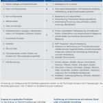 Auditbericht Vorlage Kostenlos Wunderbar TÜv nord Cert Zertifizierung Nach ifs Food 6 Pdf