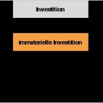 Aufgabebilanz Vorlage Angenehm Aktiva Passiva Gewinn