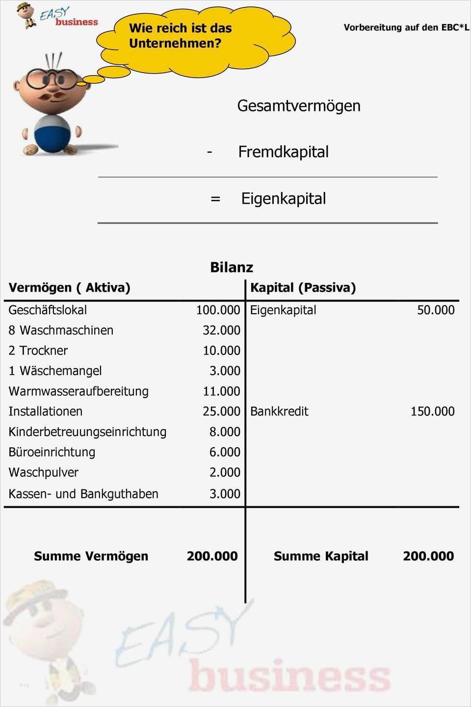 Aufgabebilanz Vorlage Angenehm Bilanz Gewinn Aktiva Oder Passiva
