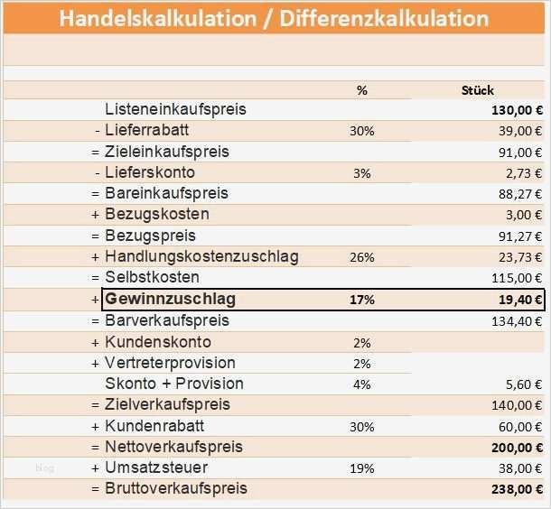 Aufgabebilanz Vorlage Einzigartig Ungewöhnlich Gewinn Und Verlust Vorlage Galerie Vorlagen