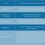 Aufgabebilanz Vorlage Erstaunlich Einzelunternehmen Gewinn