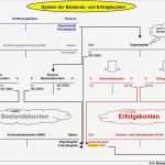 Aufgabebilanz Vorlage Inspiration Aktiva Passiva Gewinn