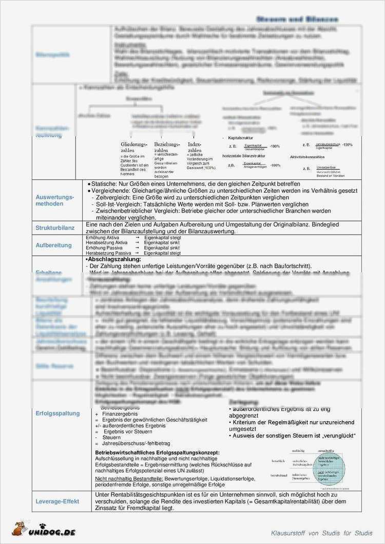 Aufgabebilanz Vorlage Luxus Gewerbesteuer Bilanz Gewinn