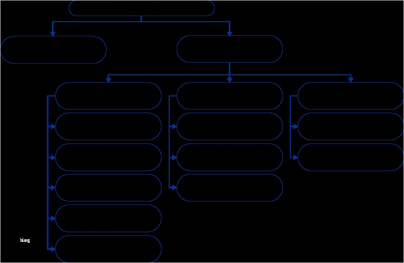 Aufgabebilanz Vorlage Schön Einzelunternehmen Gewinn