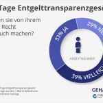 Auflösungsvertrag öffentlicher Dienst Vorlage Cool Partners It Services Und Oberteil Für Interne Bewerbung