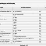 Aufwandsentschädigung Vorlage Erstaunlich Liste Vorhandener Vorlagen Und Aufzeichnungen Pdf