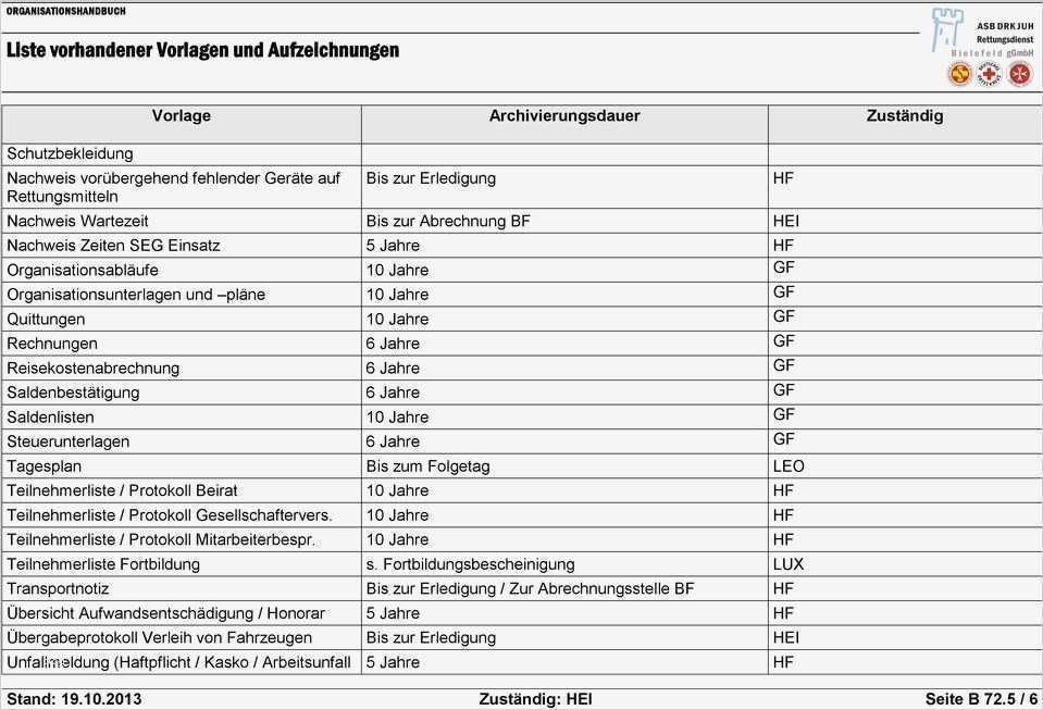 Aufwandsentschädigung Vorlage Erstaunlich Liste Vorhandener Vorlagen Und Aufzeichnungen Pdf