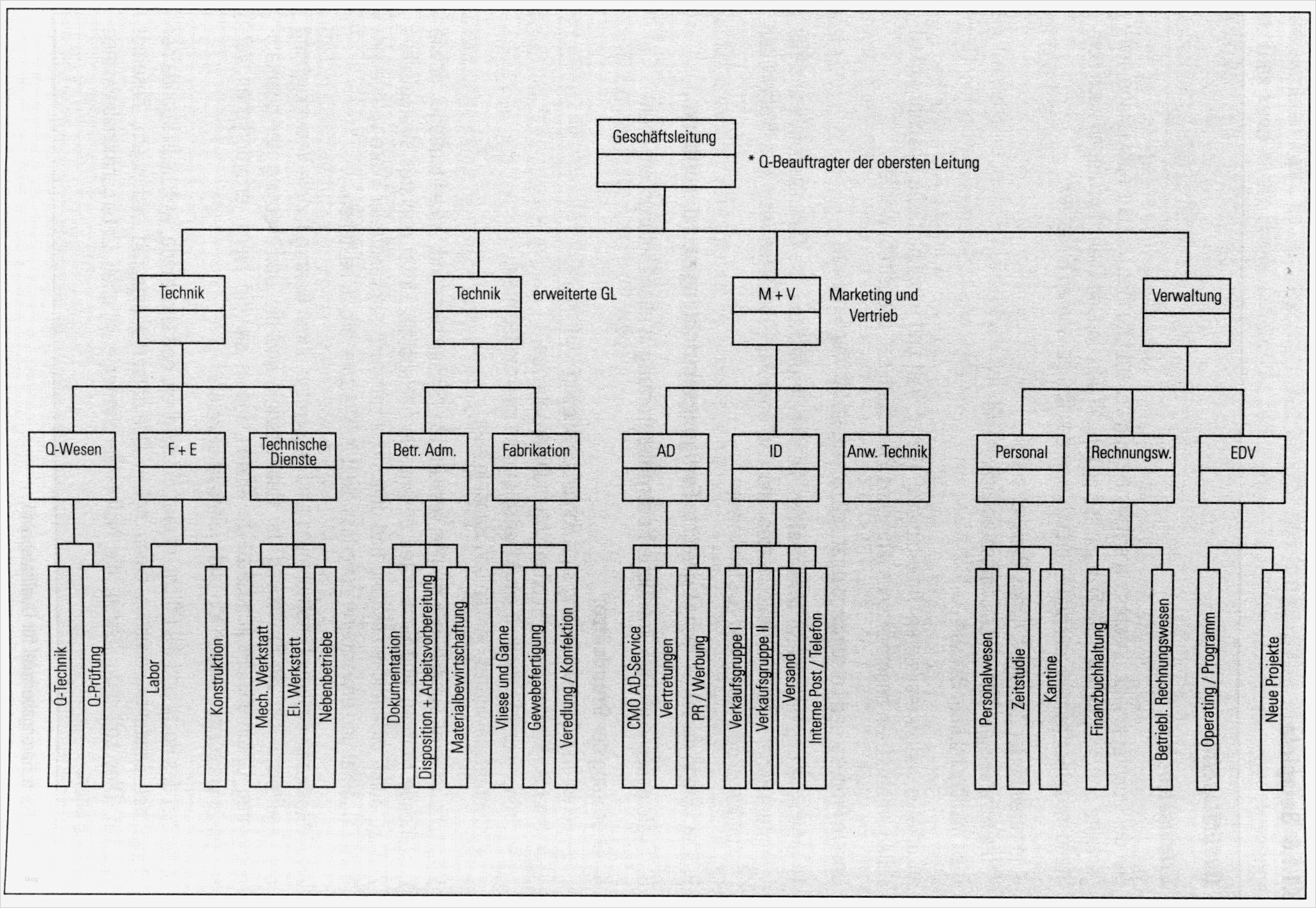 Aufzeichnungspflicht Minijob Vorlage Einzigartig Ziemlich Prüfplan Vorlage Fotos Entry Level Resume