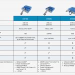 Ausbildungsbericht Vorlage Best Of Fantastisch Firmenbrief Probe Ideen Bilder Für Das