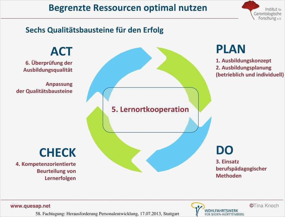 Ausbildungskonzept Erstellen Vorlage Bewundernswert Praxisanleitung In Der Altenpflegeausbildung Pdf