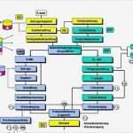 Ausbildungskonzept Erstellen Vorlage Elegant Sap Key User Seminar Sap Key User Seminare