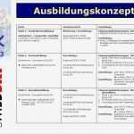 Ausbildungskonzept Erstellen Vorlage Großartig Willkommen Zum Fk Ppt Video Online Herunterladen