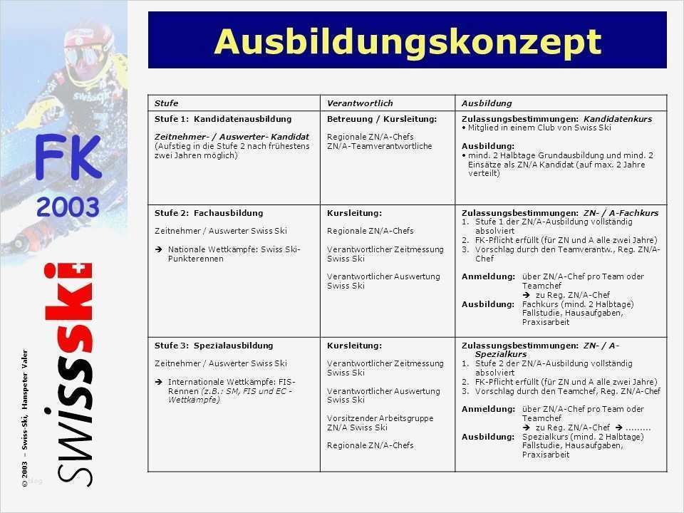 Ausbildungskonzept Erstellen Vorlage Großartig Willkommen Zum Fk Ppt Video Online Herunterladen