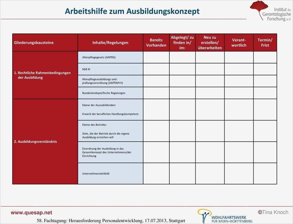 Ausbildungskonzept Erstellen Vorlage Gut Praxisanleitung In Der Altenpflegeausbildung Pdf
