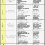 Ausbildungsnachweis Vorlage Elektroniker Für Energie Und Gebäudetechnik Erstaunlich Elektroniker Für Energie Und Gebäudetechnik Berichtsheft