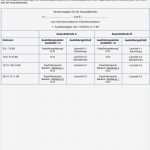 Ausbildungsplan Vorlage Best Of Erstellung Eines Betrieblichen Ausbildungsplanes