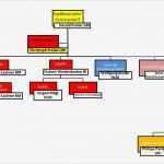 Ausbildungsplan Vorlage Beste Ff Rust Mannschaft organigramm