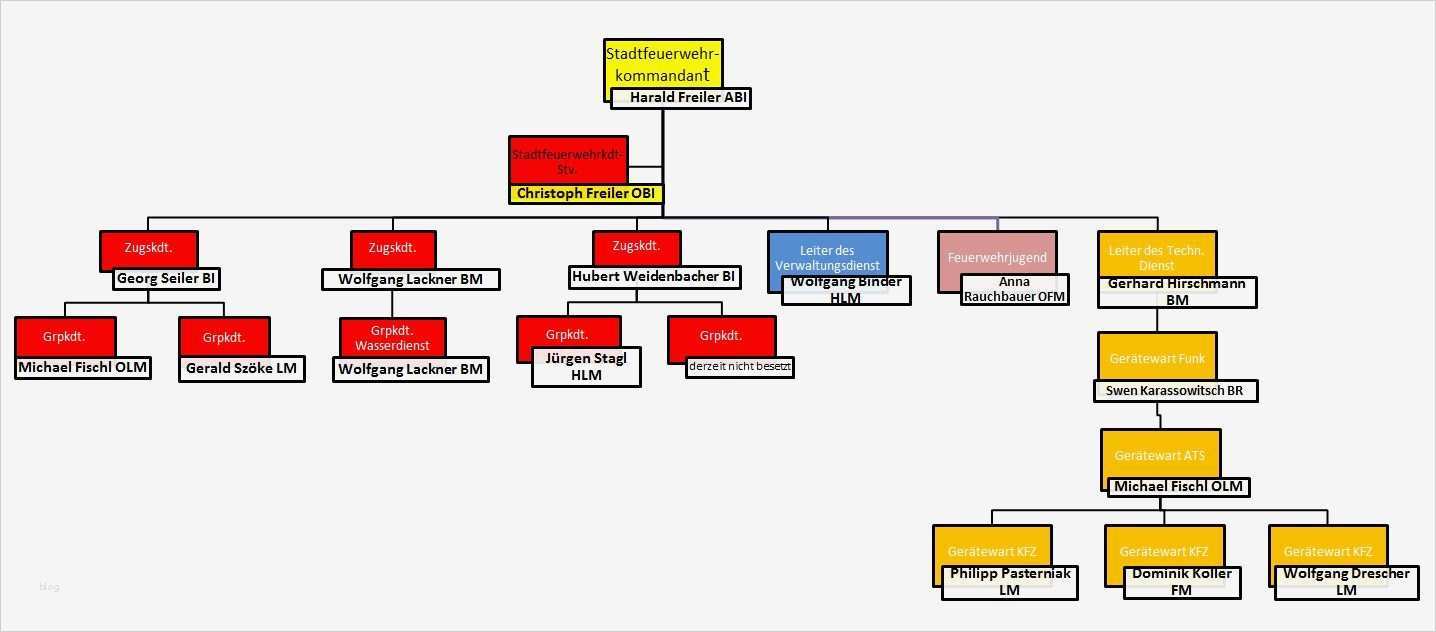 Ausbildungsplan Vorlage Beste Ff Rust Mannschaft organigramm