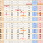 Ausbildungsplan Vorlage Gut Kalenderwochen 2013 Mit Vorlagen Für Excel Word & Pdf