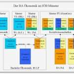 Ausbildungsplan Vorlage Hübsch Beiträge 2 Wirtschaftsdidaktische Beiträge Zur Lehrer