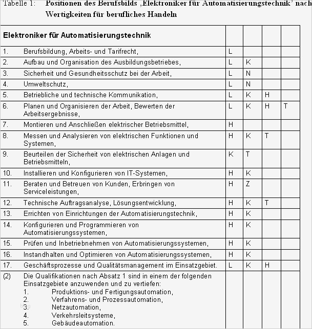 Ausbildungsplan Vorlage Hübsch Charmant Beurteilungsbogen Galerie Bilder Für Das