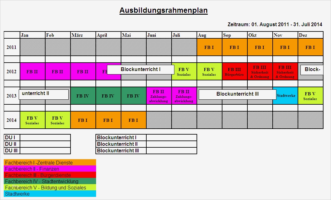 Ausbildungsplan Vorlage Luxus Internetauftritt Stadt Salzkotten Der Ausbildungsverlauf