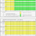 Ausbildungsplan Vorlage Schön Bild Anlage 5